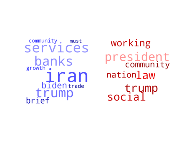 Wordcloud from Monday January 6, 2020.